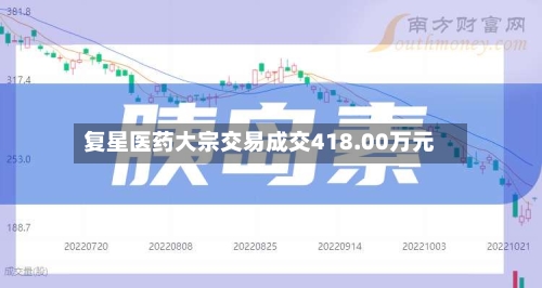 复星医药大宗交易成交418.00万元