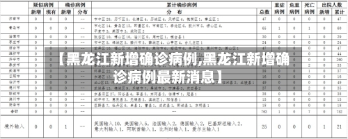 【黑龙江新增确诊病例,黑龙江新增确诊病例最新消息】-第2张图片