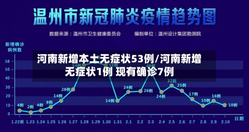 河南新增本土无症状53例/河南新增无症状1例 现有确诊7例
