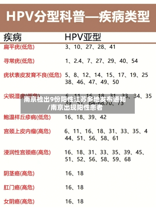 南京检出9份阳性江苏多地发布通知/南京出现阳性患者