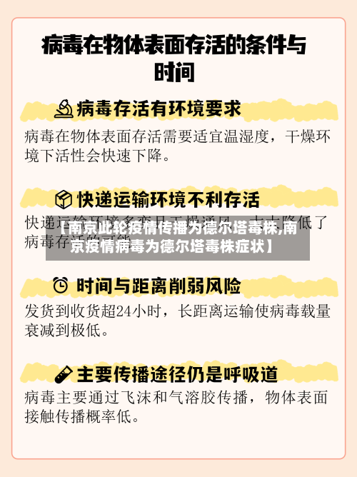 【南京此轮疫情传播为德尔塔毒株,南京疫情病毒为德尔塔毒株症状】