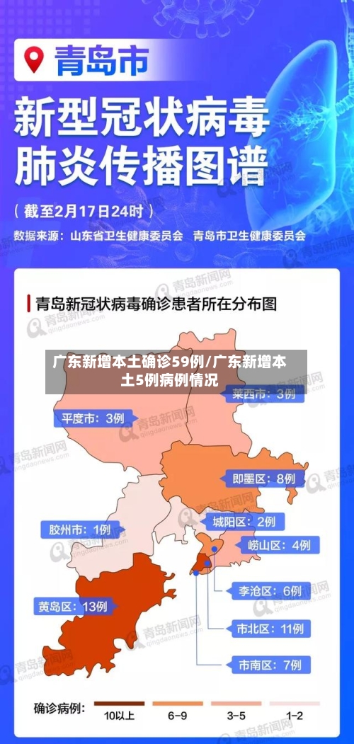 广东新增本土确诊59例/广东新增本土5例病例情况