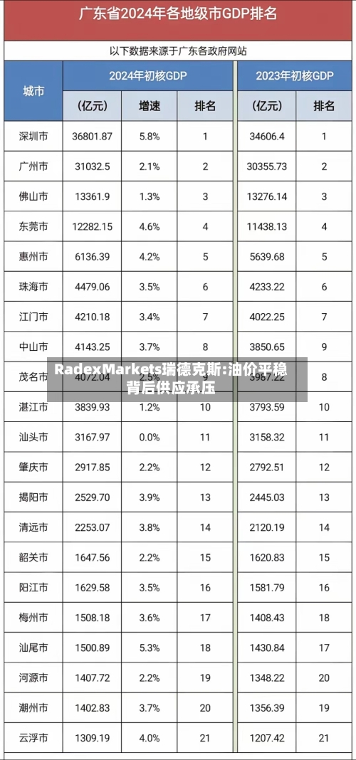 RadexMarkets瑞德克斯:油价平稳背后供应承压