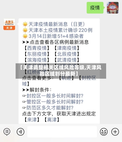 【天津调整相关区域风险等级,天津风险区域划分最新】
