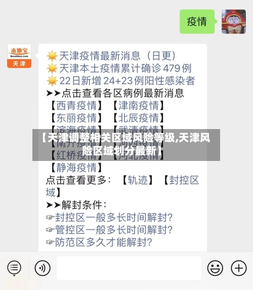 【天津调整相关区域风险等级,天津风险区域划分最新】-第3张图片
