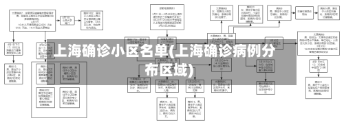 上海确诊小区名单(上海确诊病例分布区域)-第2张图片
