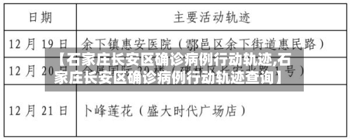 【石家庄长安区确诊病例行动轨迹,石家庄长安区确诊病例行动轨迹查询】
