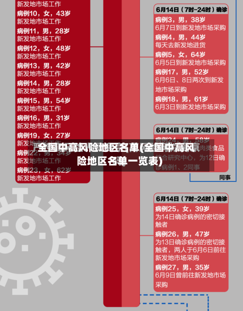 全国中高风险地区名单(全国中高风险地区名单一览表)