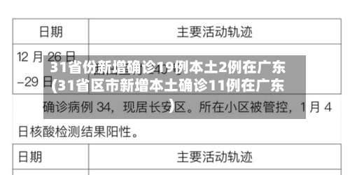 31省份新增确诊19例本土2例在广东(31省区市新增本土确诊11例在广东)-第2张图片