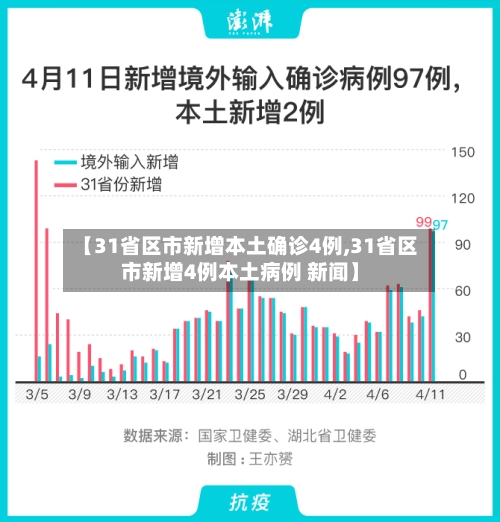 【31省区市新增本土确诊4例,31省区市新增4例本土病例 新闻】-第2张图片