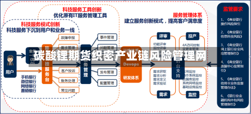 碳酸锂期货织密产业链风险管理网-第2张图片