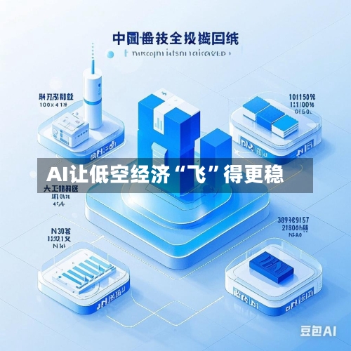 AI让低空经济“飞”得更稳-第3张图片