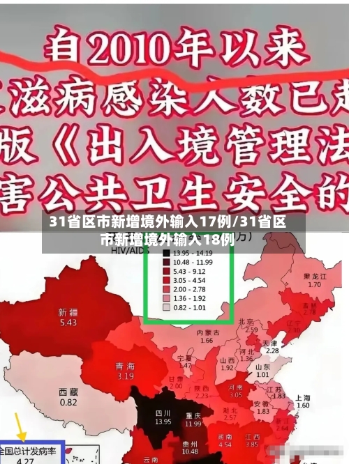 31省区市新增境外输入17例/31省区市新增境外输入18例-第2张图片