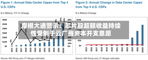 摩根大通警示:芯片股超额收益持续性受制于云厂商资本开支意愿-第3张图片
