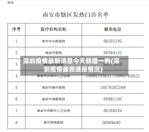 深圳疫情最新消息今天新增一例(深圳疫情最新通报情况)-第2张图片