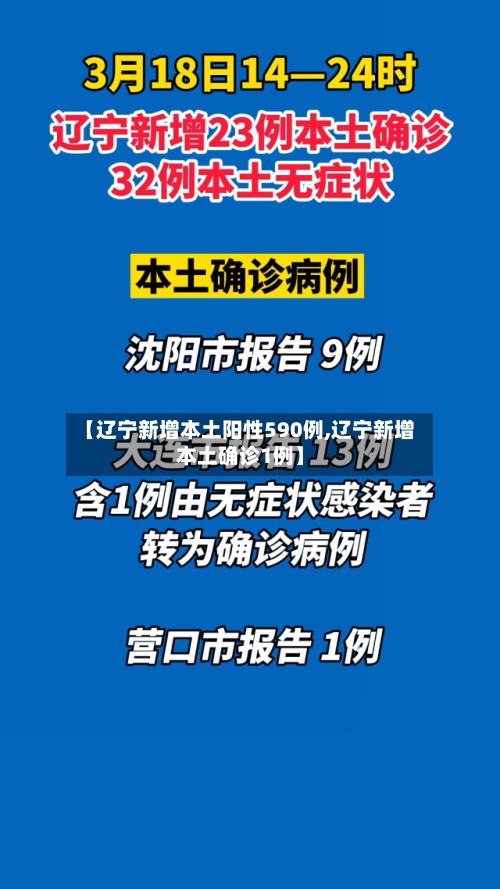 【辽宁新增本土阳性590例,辽宁新增本土确诊1例】