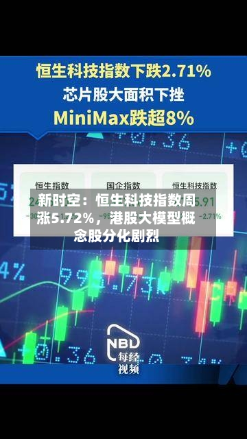 新时空：恒生科技指数周涨5.72%，港股大模型概念股分化剧烈