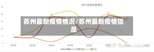 苏州最新疫情情况/苏州最新疫情信息-第2张图片