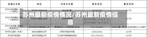 苏州最新疫情情况/苏州最新疫情信息
