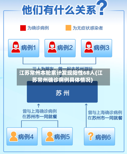 江苏常州本轮累计发现阳性68人(江苏常州确诊病例具体情况)