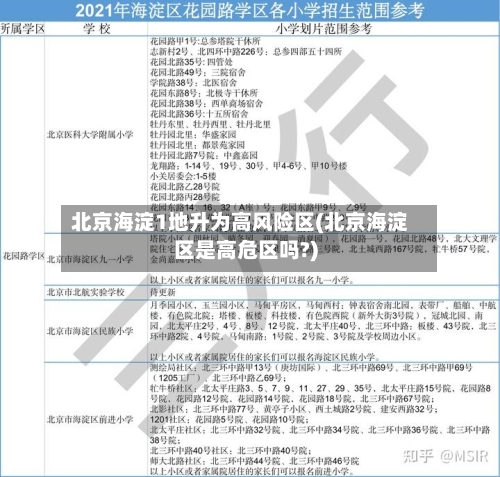 北京海淀1地升为高风险区(北京海淀区是高危区吗?)-第2张图片