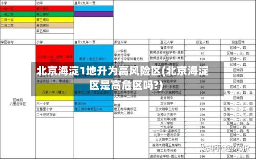 北京海淀1地升为高风险区(北京海淀区是高危区吗?)-第3张图片