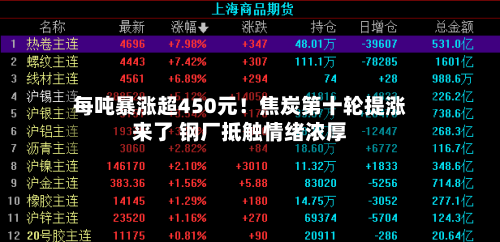 每吨暴涨超450元！焦炭第十轮提涨来了 钢厂抵触情绪浓厚