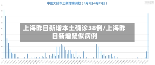 上海昨日新增本土确诊38例/上海昨日新增疑似病例-第3张图片