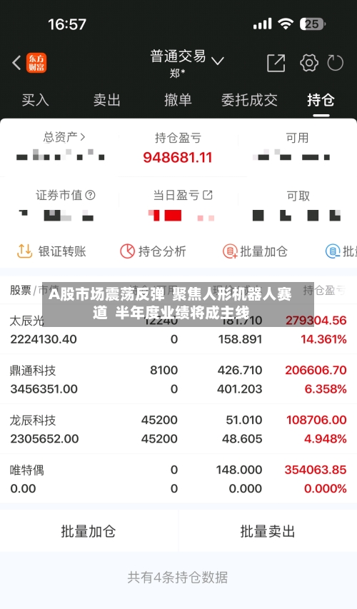 A股市场震荡反弹  聚焦人形机器人赛道  半年度业绩将成主线