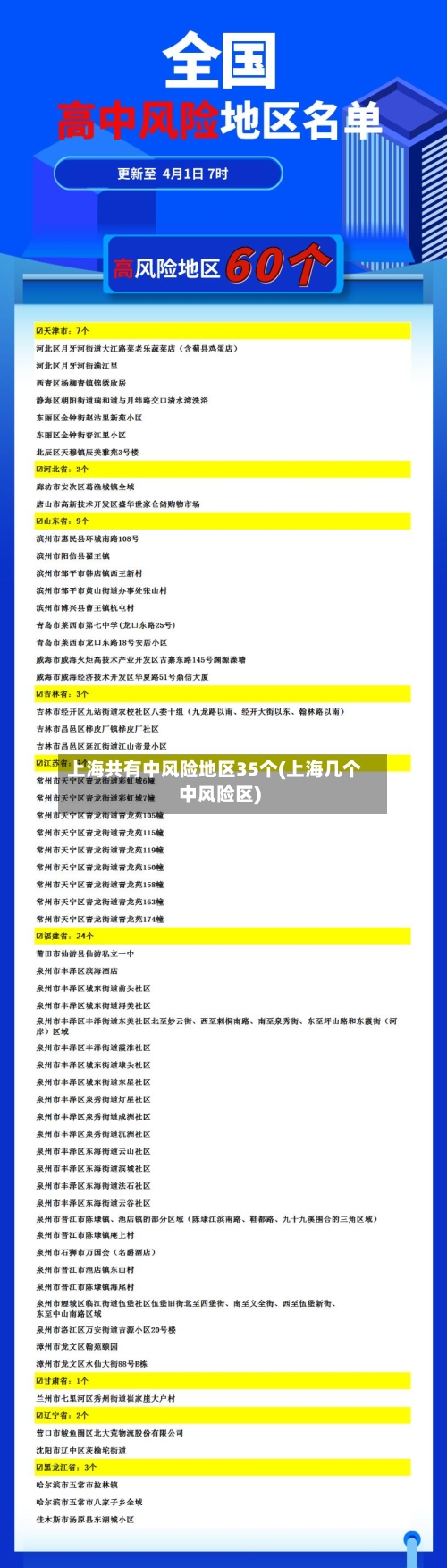 上海共有中风险地区35个(上海几个中风险区)