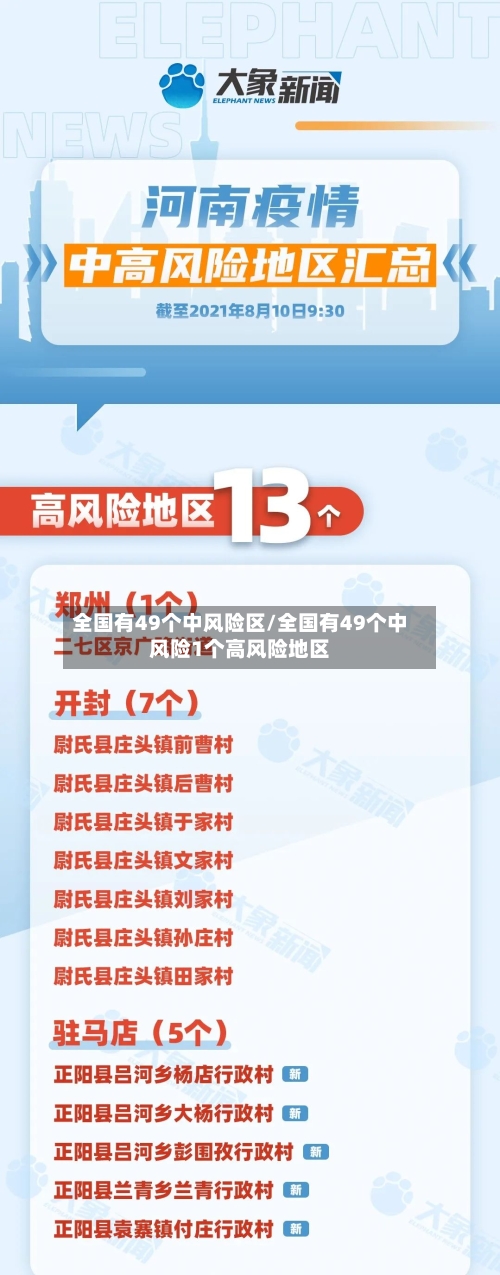 全国有49个中风险区/全国有49个中风险1个高风险地区
