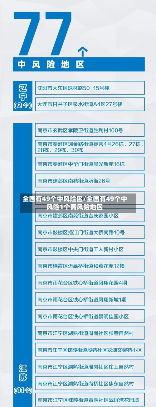 全国有49个中风险区/全国有49个中风险1个高风险地区-第2张图片