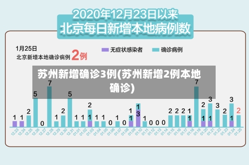 苏州新增确诊3例(苏州新增2例本地确诊)