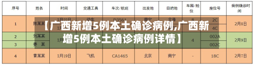 【广西新增5例本土确诊病例,广西新增5例本土确诊病例详情】