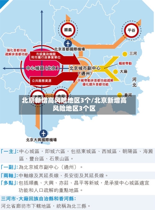 北京新增高风险地区3个/北京新增高风险地区3个区-第3张图片