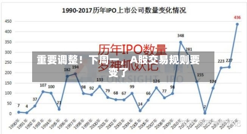 重要调整！下周一，A股交易规则要变了-第2张图片