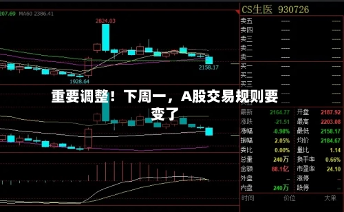 重要调整！下周一，A股交易规则要变了