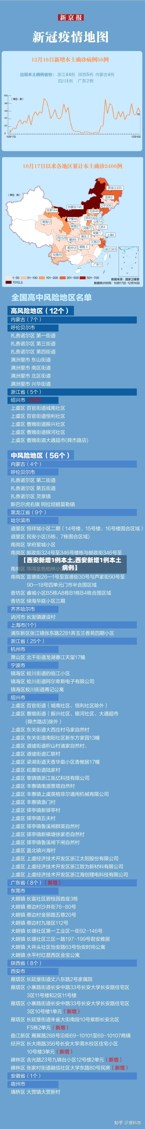 【西安新增1例本土,西安新增1例本土病例】