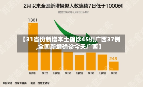 【31省份新增本土确诊45例广西37例,全国新增确诊今天广西】