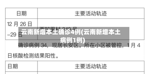 云南新增本土确诊4例(云南新增本土病例1例)