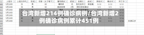 台湾新增214例确诊病例/台湾新增2例确诊病例累计451例