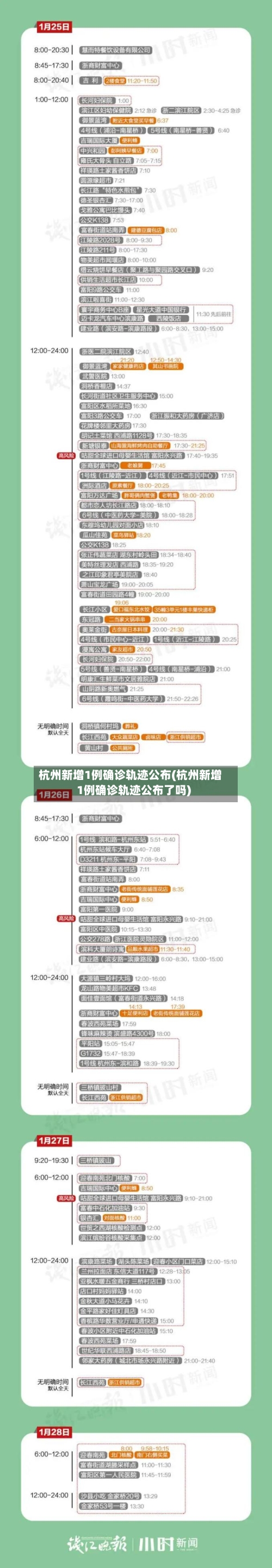 杭州新增1例确诊轨迹公布(杭州新增1例确诊轨迹公布了吗)-第2张图片