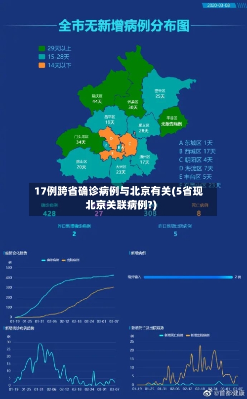 17例跨省确诊病例与北京有关(5省现北京关联病例?)