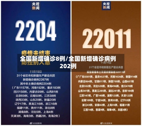 全国新增确诊8例/全国新增确诊病例202例
