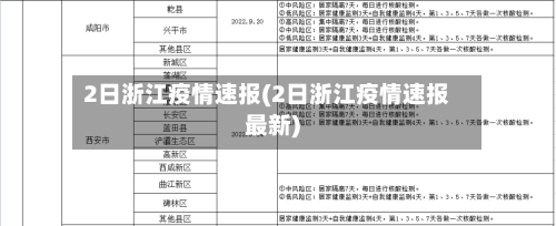 2日浙江疫情速报(2日浙江疫情速报最新)