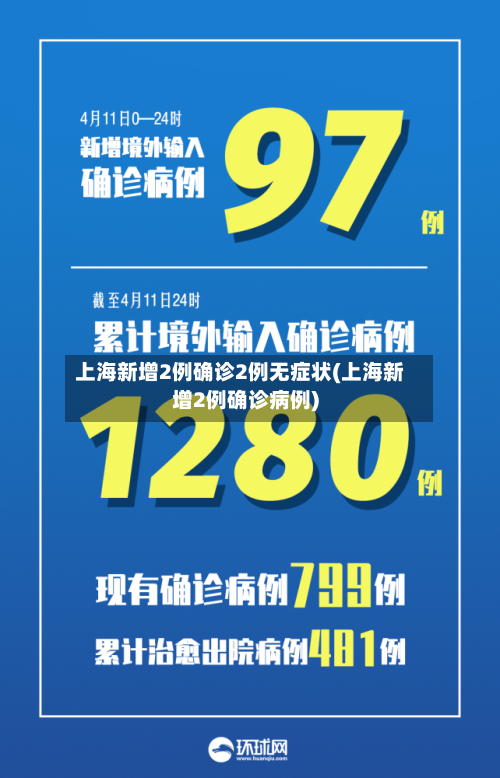 上海新增2例确诊2例无症状(上海新增2例确诊病例)-第2张图片