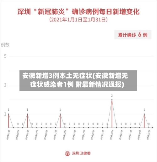 安徽新增3例本土无症状(安徽新增无症状感染者1例 附最新情况通报)-第2张图片