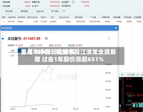 上半年净利润比较高预增744倍！存储牛股江波龙业绩暴增 过去1年股价涨超651%-第2张图片