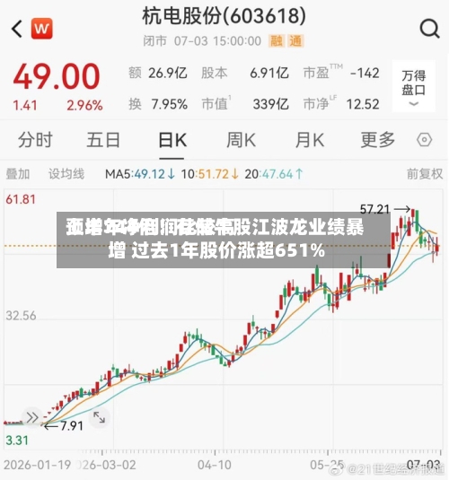 上半年净利润比较高预增744倍！存储牛股江波龙业绩暴增 过去1年股价涨超651%