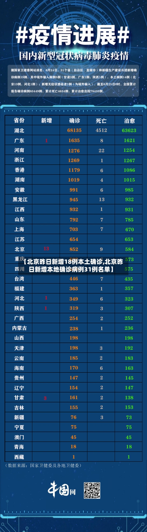 【北京昨日新增18例本土确诊,北京昨日新增本地确诊病例31例名单】